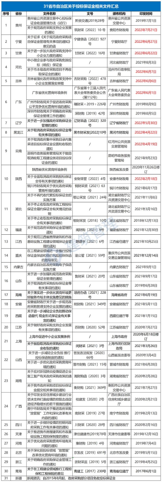 3_看圖王
